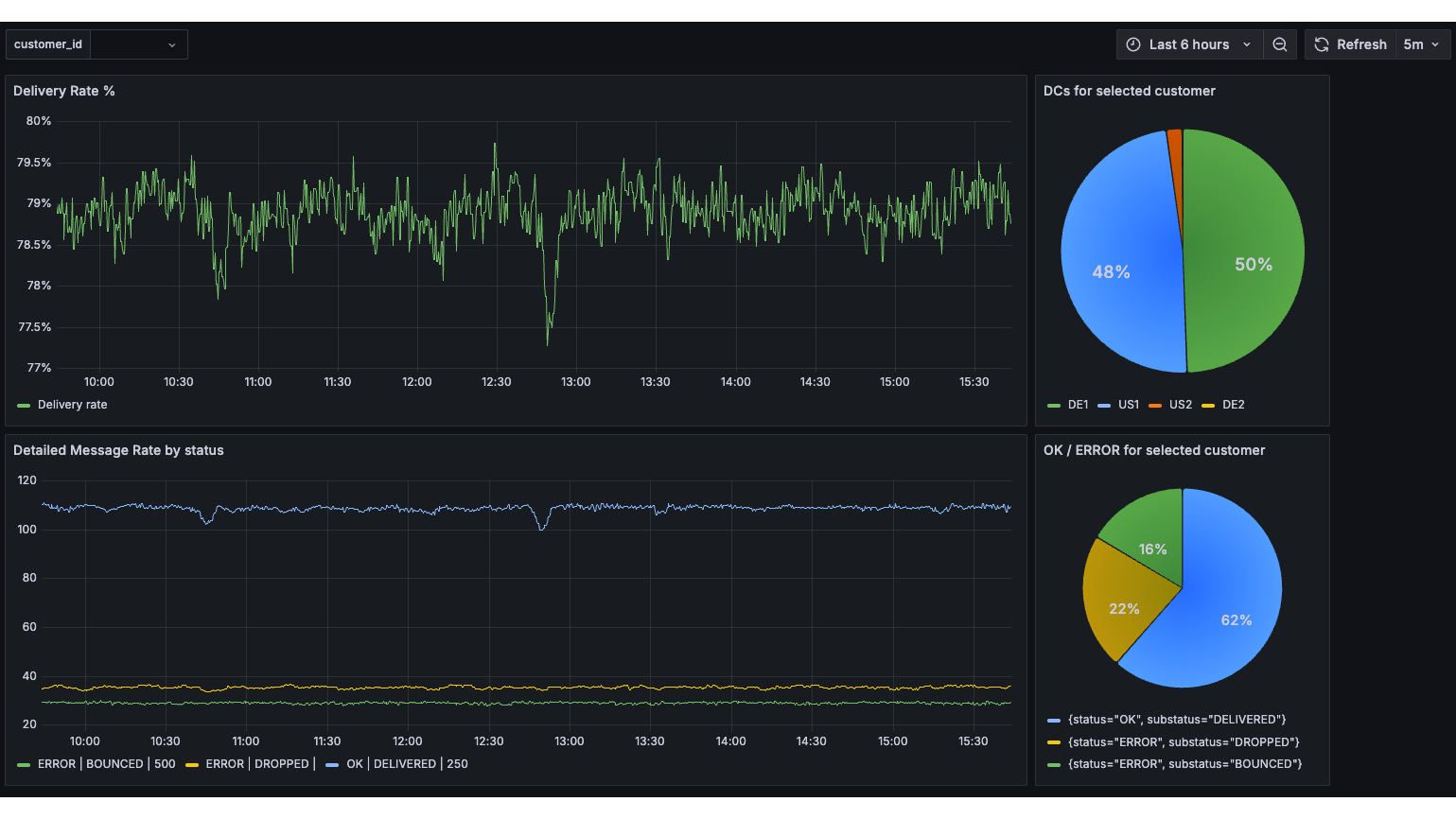 OD_Grafana.png
