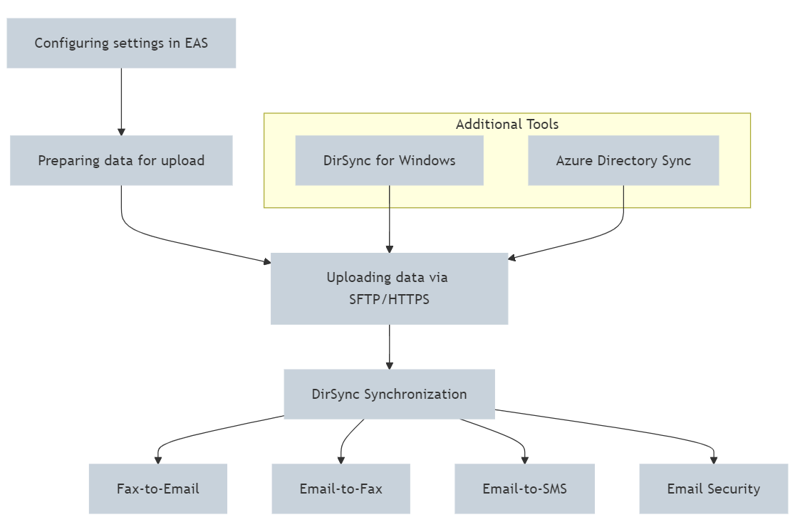 Core-workflow.png