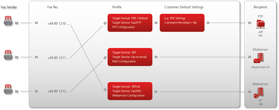 Inbound-Fax-functional-schematic.png