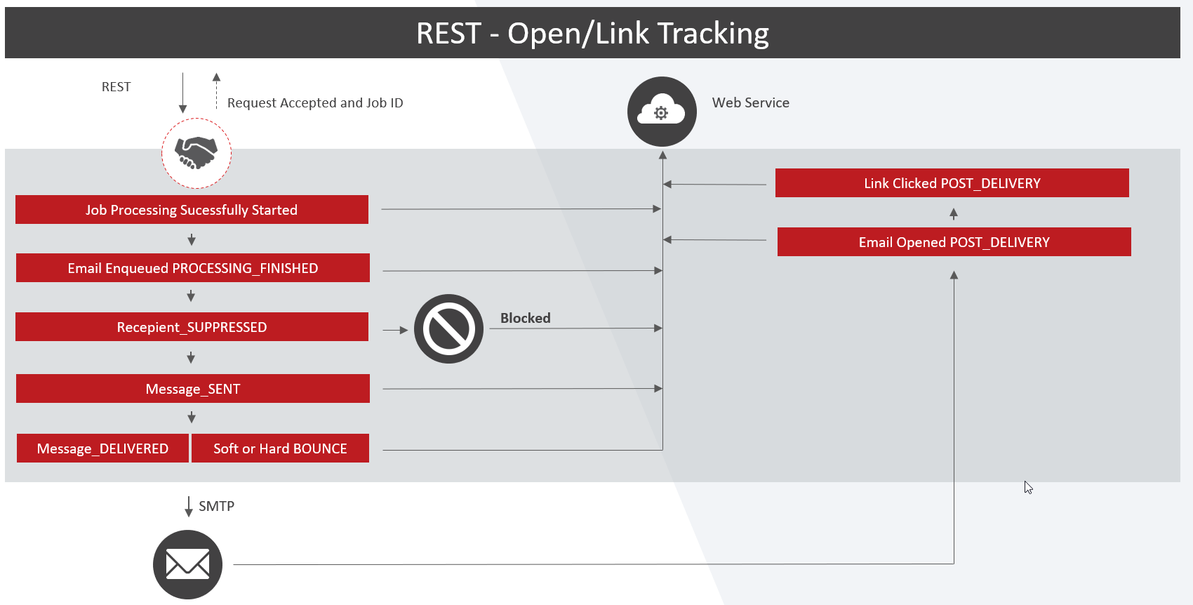 2024-09-19 16_03_03-PowerPoint Slide Show - THOMAS - Transactional Email presentation and demo.ppt.png