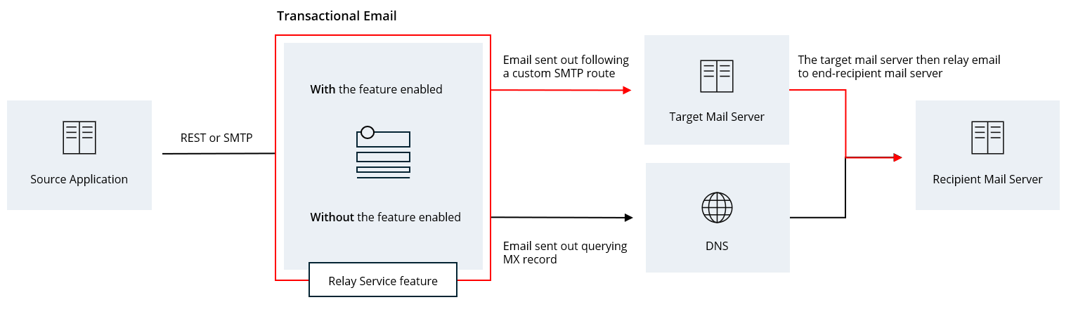 2025-01-27 14_26_14-PowerPoint Slide Show - 20250122 Retarus TEM Relay Services feature - input fr.png