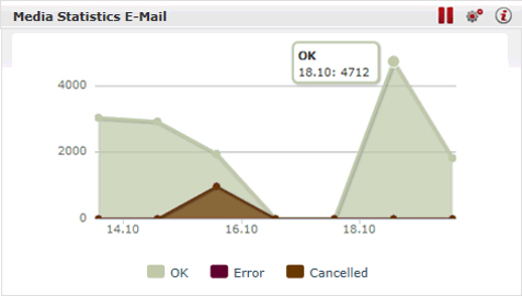 widget-email-media-statistics.png