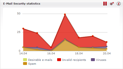 widget-email-security-stats.png