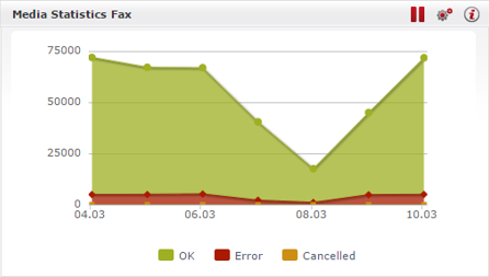 widget-fax-stats.png