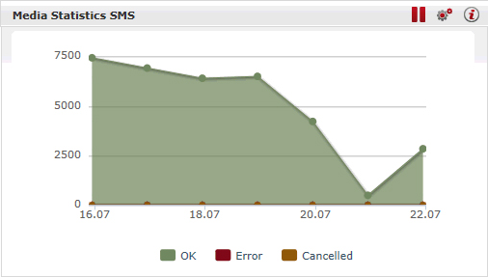 widget-sms-stats.png