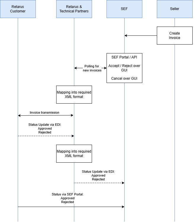 Serbia Process Inbound.drawio.png