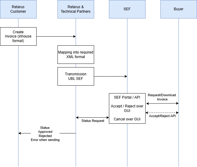 Serbia_Outbound_Process.drawio.png