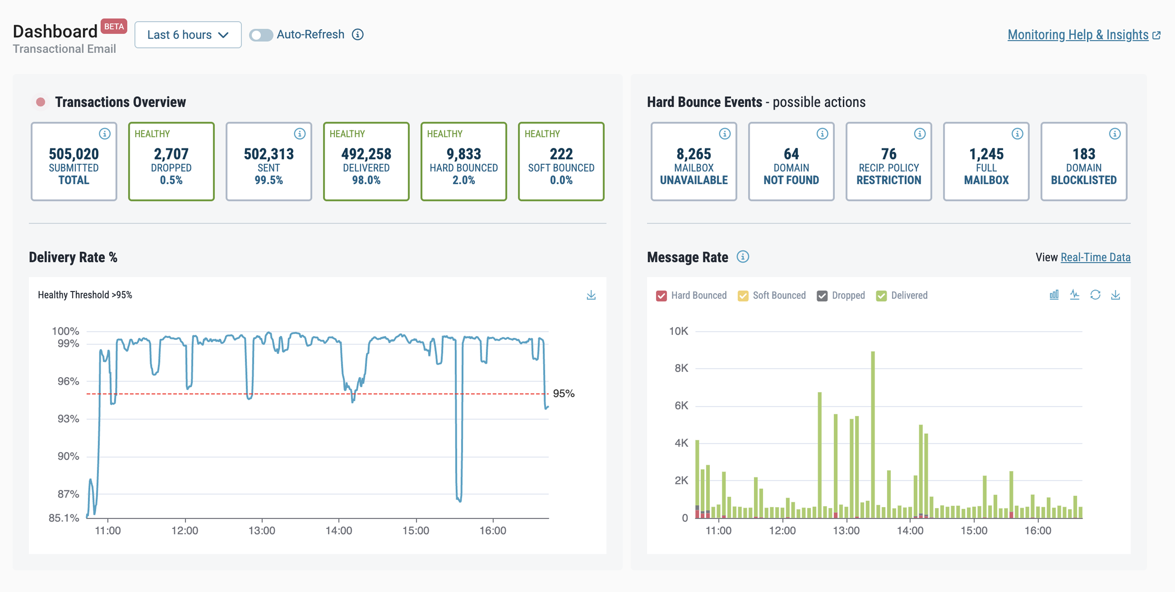 screenshot_TEM_Dashboard_v2.png