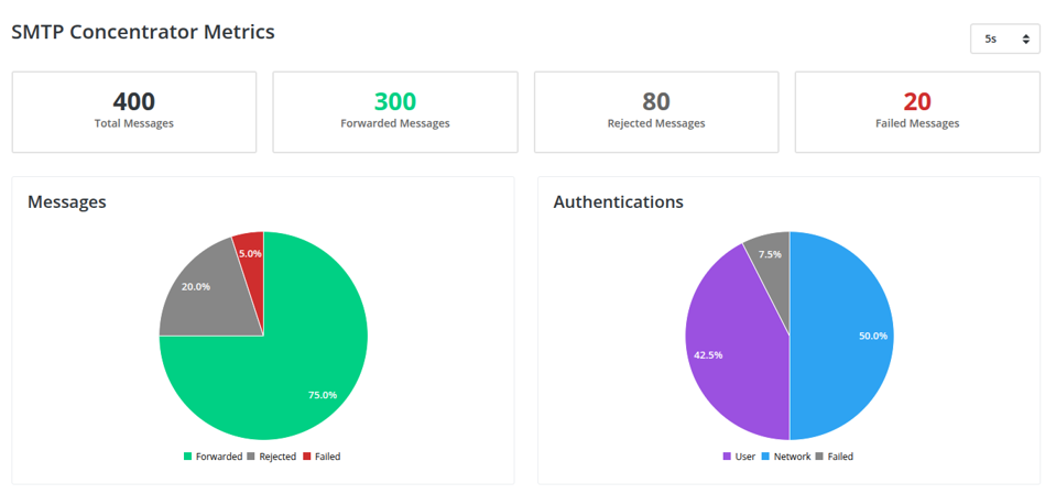 2025-09-29 14_34_43-SMTP Concentrator Features Documentation_v1.1.docx - Compatibility Mode - Word.png