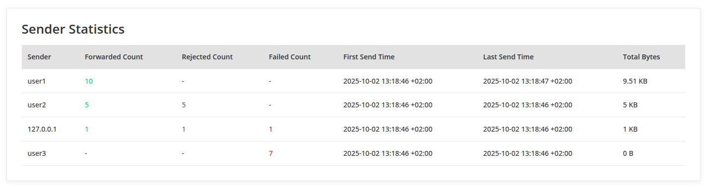 SenderStatistics_new.png