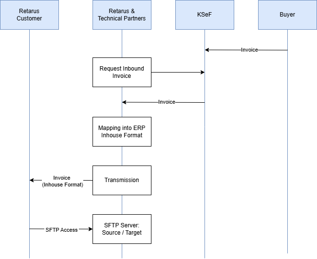 Polen Inbound.drawio.png