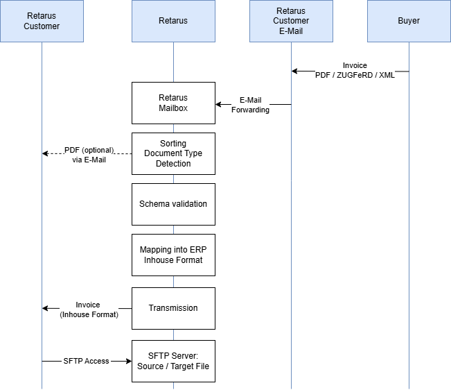 Deutschland Inbound.drawio.png