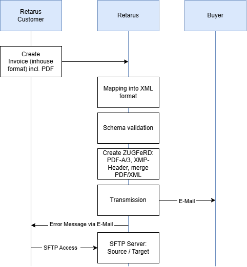 Deutschland Outbound.drawio.png