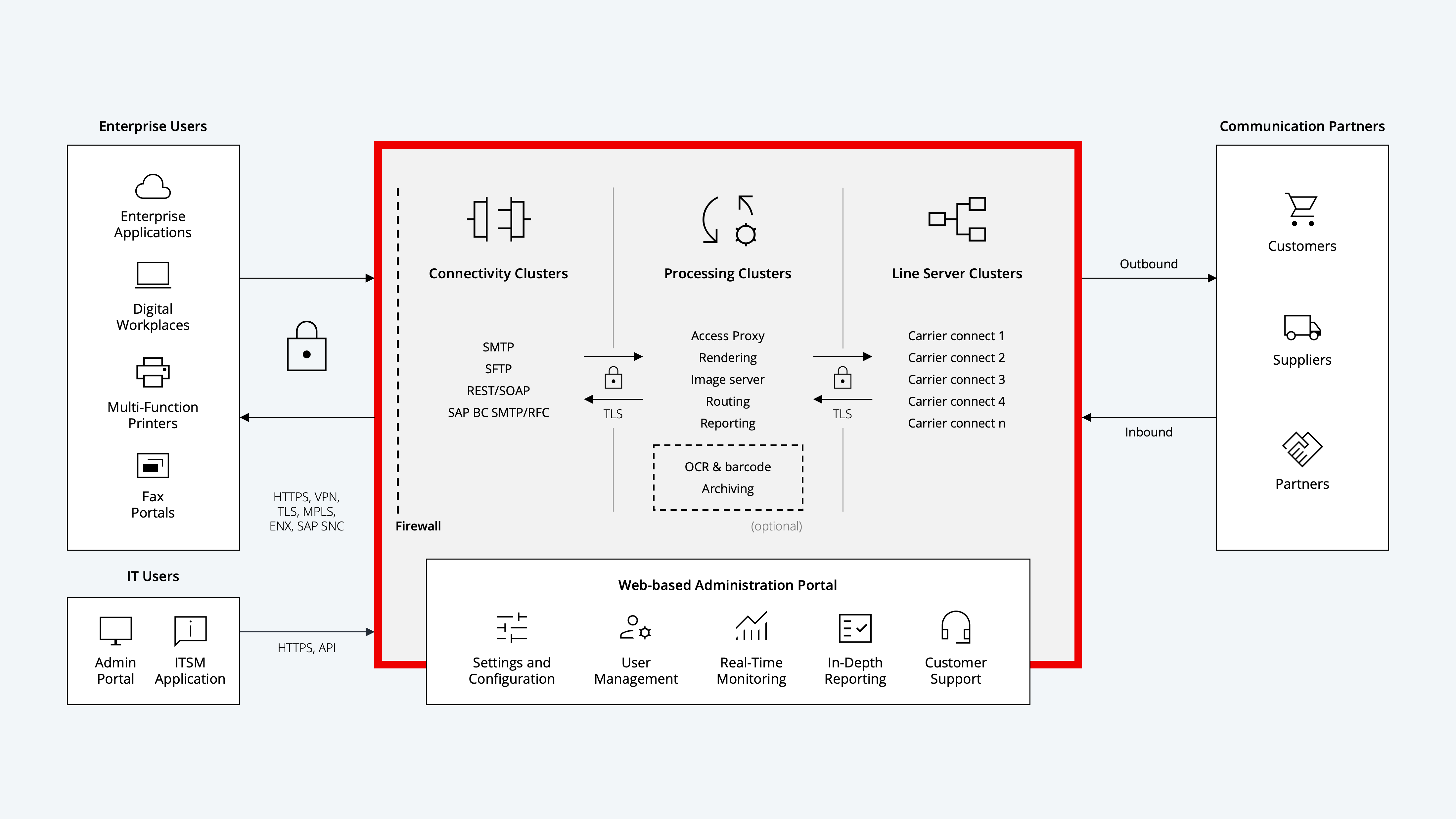 retarus_graphic_fax_motherpage_cloud-fax-data-flow-final.png