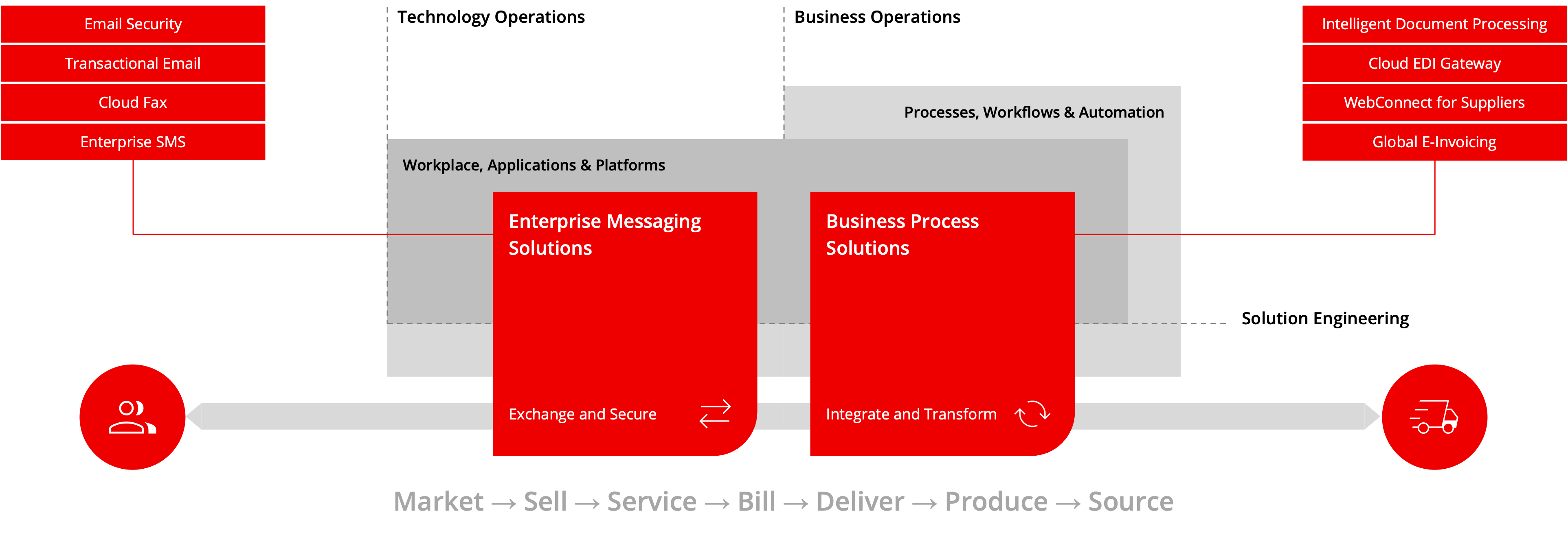retarus_overview-20260611-075407.png