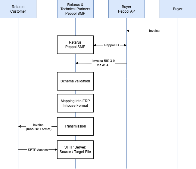 Belgien Inbound.drawio.png