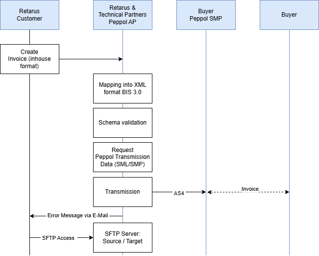 Belgien Outbound.drawio.png