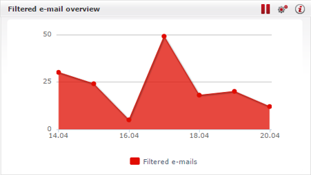 widget-filtered-emails.png