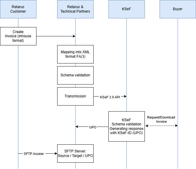 Polen Outbound.drawio.png