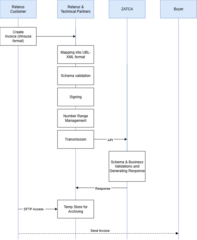 KSA Outbound.drawio.png
