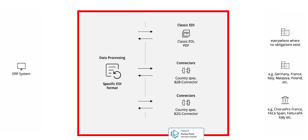 retarus-einvoicing-input-output-mgmt.png